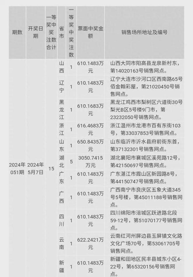 澳门六开奖结果2024开奖今晚，澳门六开奖结果2024开奖今晚——揭示背后的真相与风险