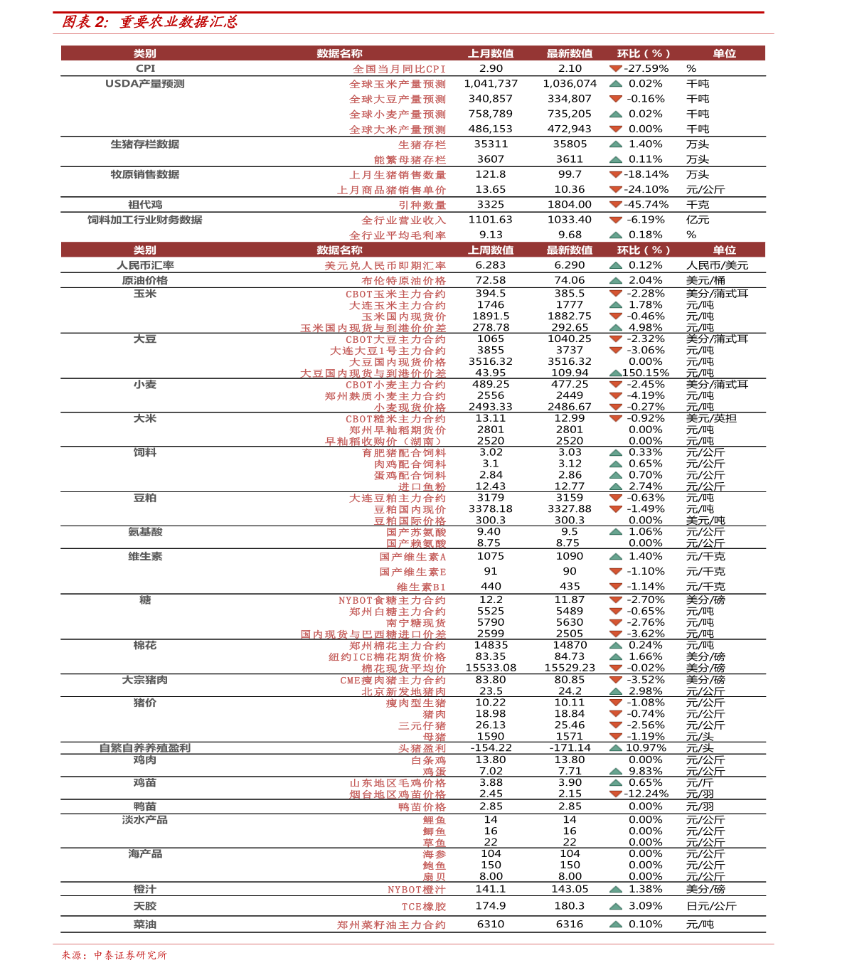 自我激励 第468页