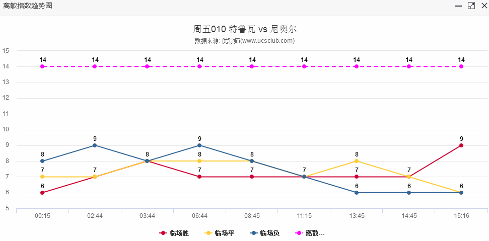 自我激励 第465页