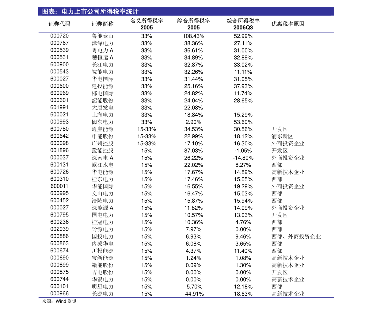 众泰SR9最新订单数据，市场趋势分析与前景展望