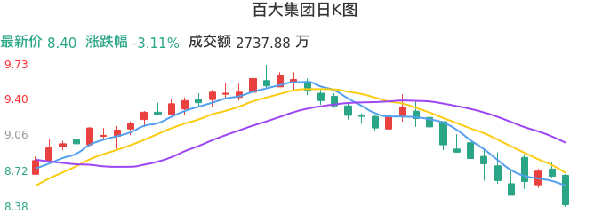 百大集团股票最新消息全面解析