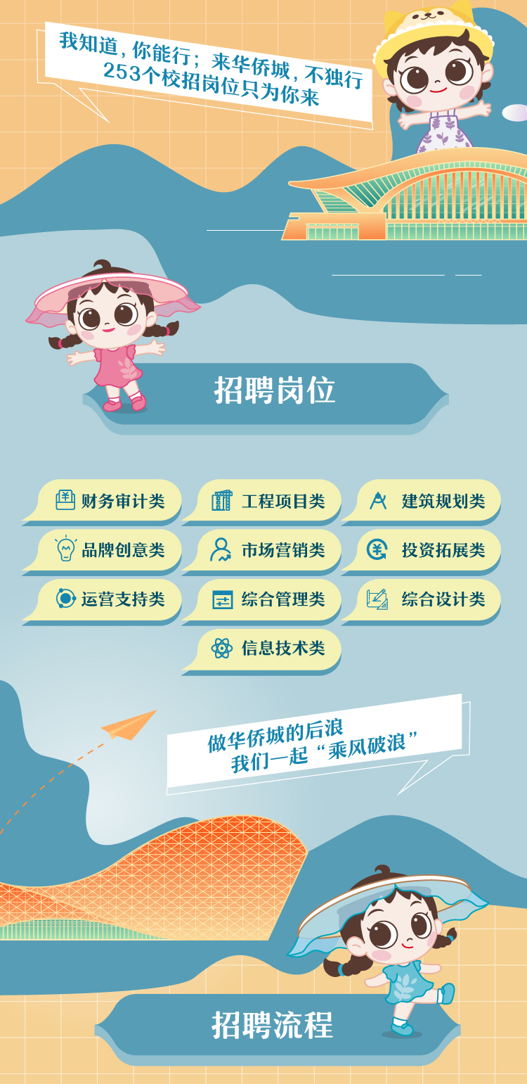 华侨城集团最新招聘信息概览