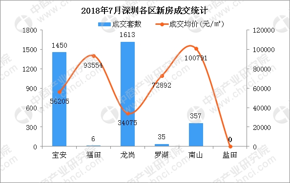 南山二手房最新成交动态及市场分析