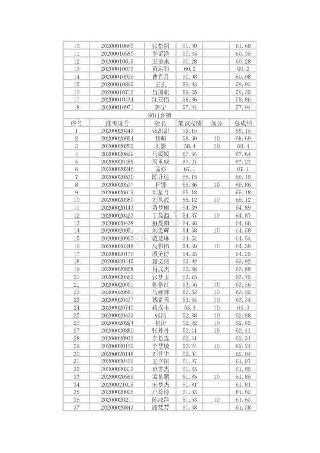 成果展示 第459页