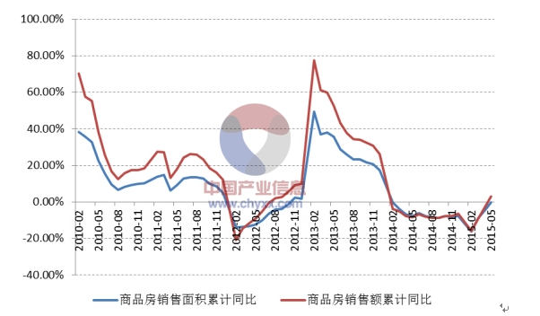 学习进度 第476页