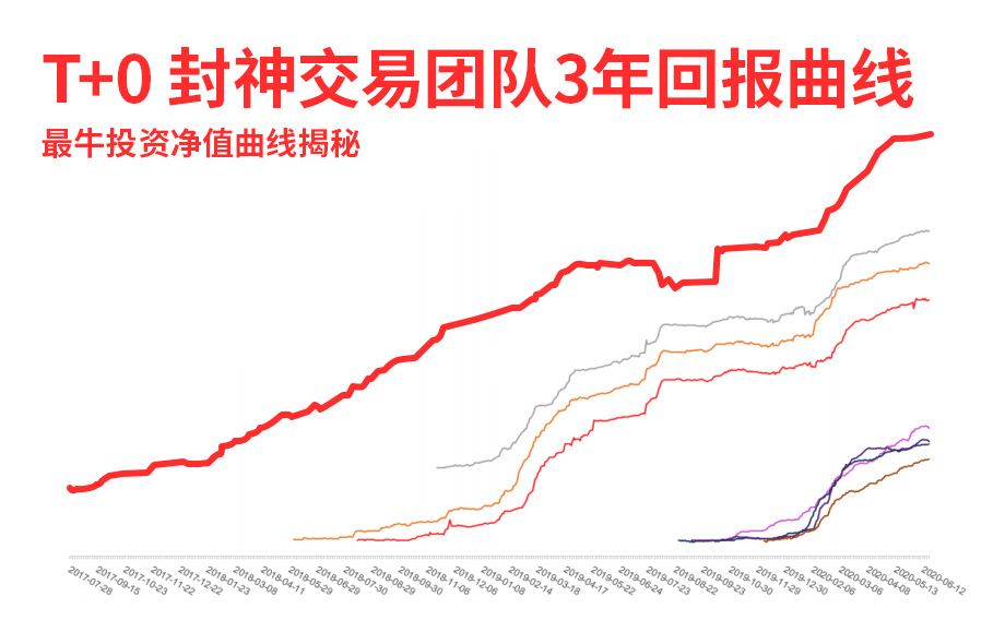 证监会A股T+0最新消息，市场趋势与未来展望