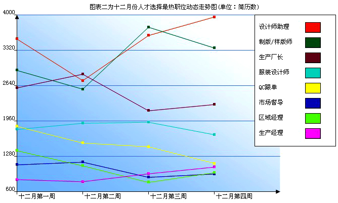 安陆人才网最新招聘动态——职场发展的风向标