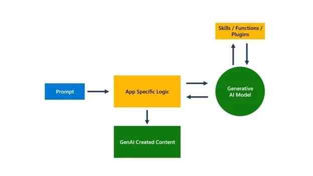 Google Play服务框架最新版，深度解析与应用前景