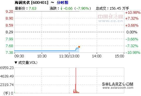 海润光伏股吧最新消息深度解析