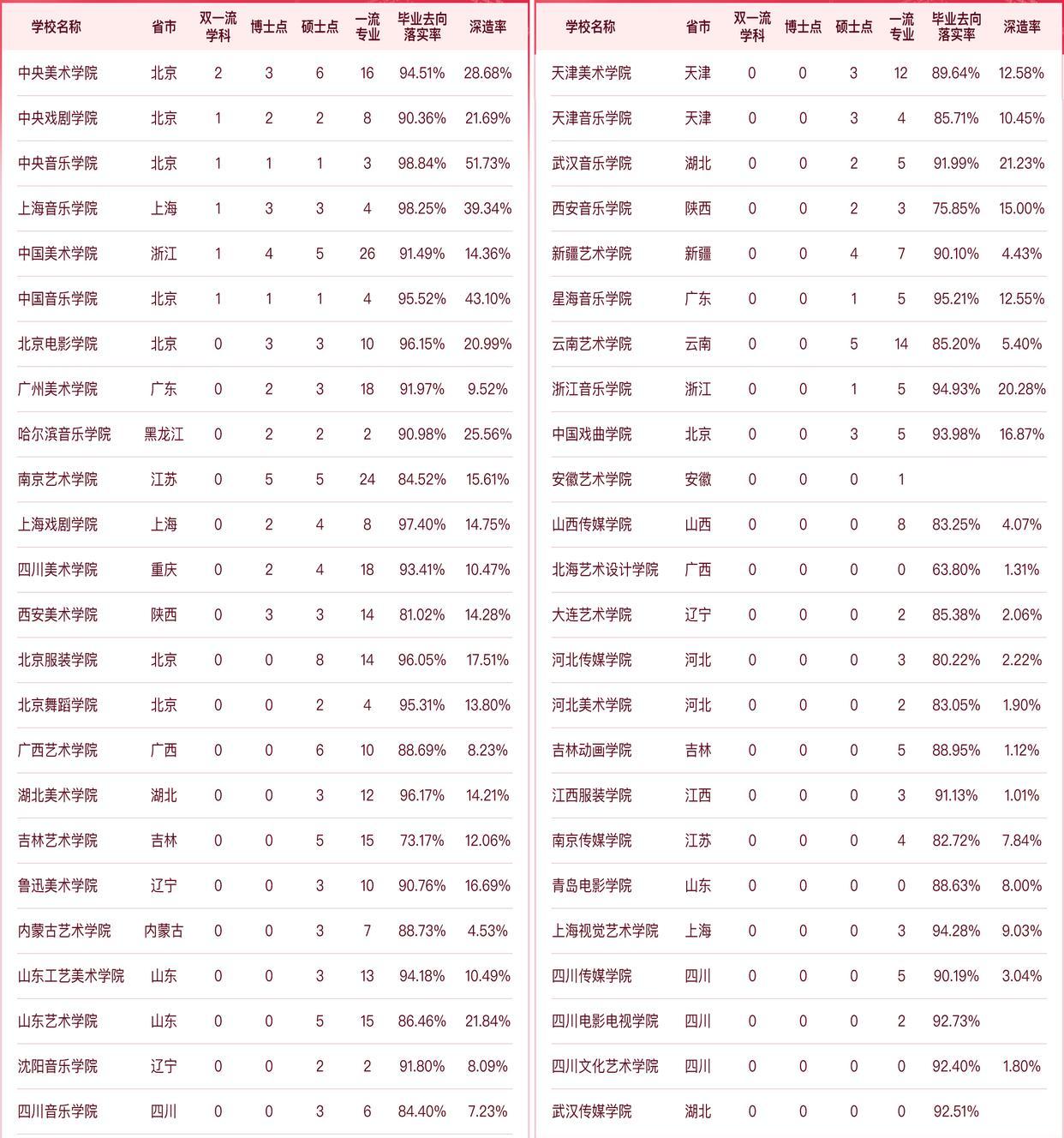 软科2023年排行榜最新，全球高等教育格局的新变化