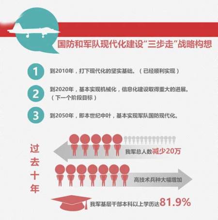 军改最新消息三剑客，重塑军队力量，引领国防现代化进程