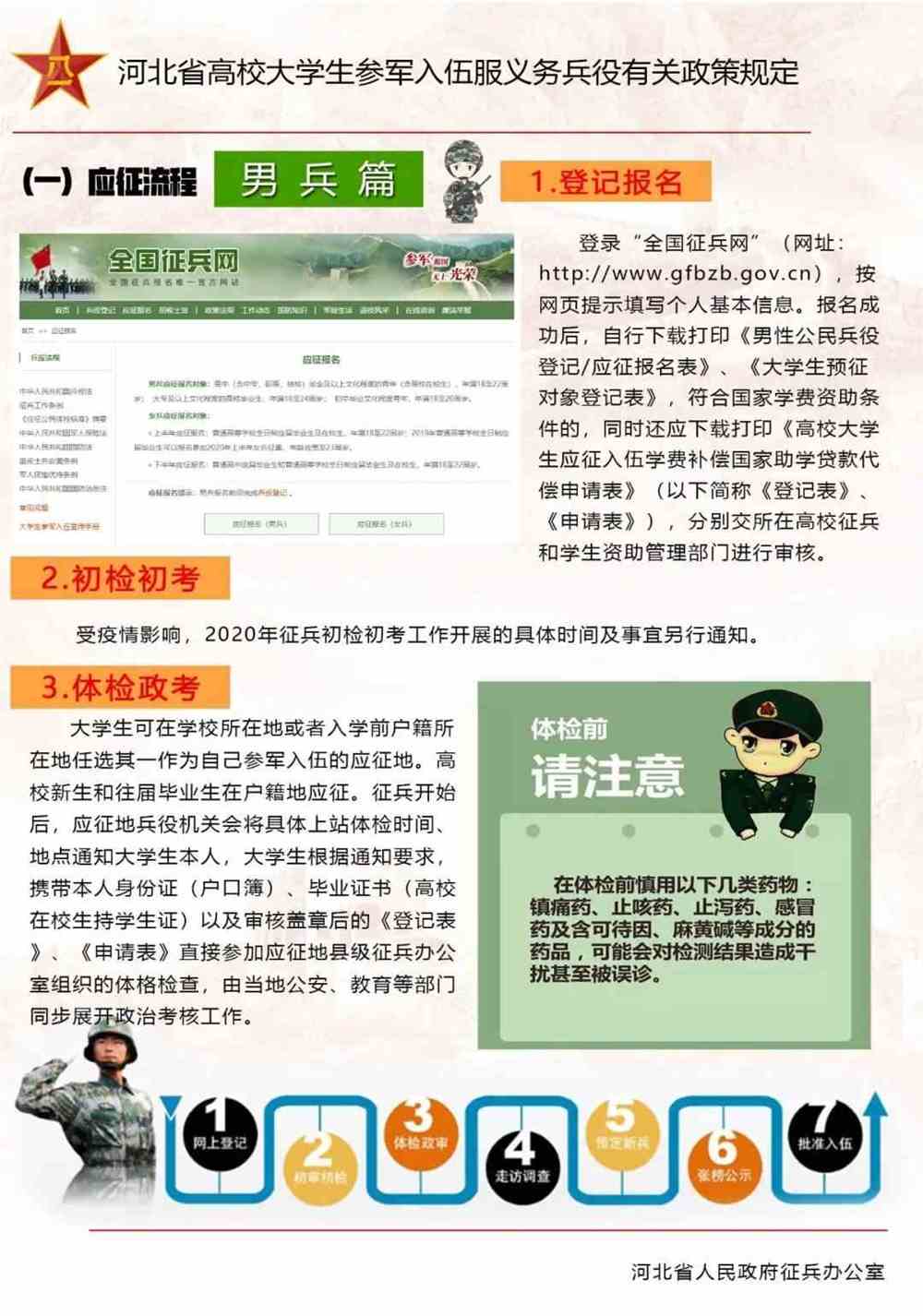河北省志愿兵最新政策解析