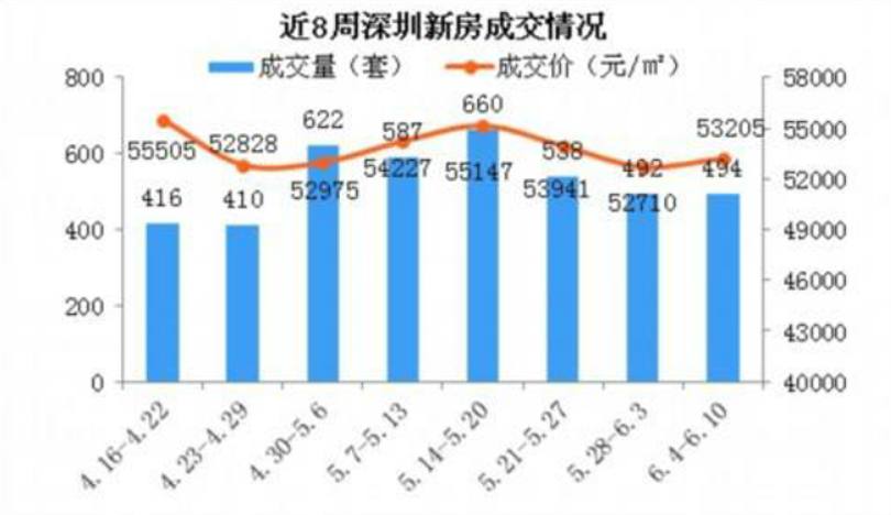 美兰湖最新动迁房价，趋势分析与深度解读