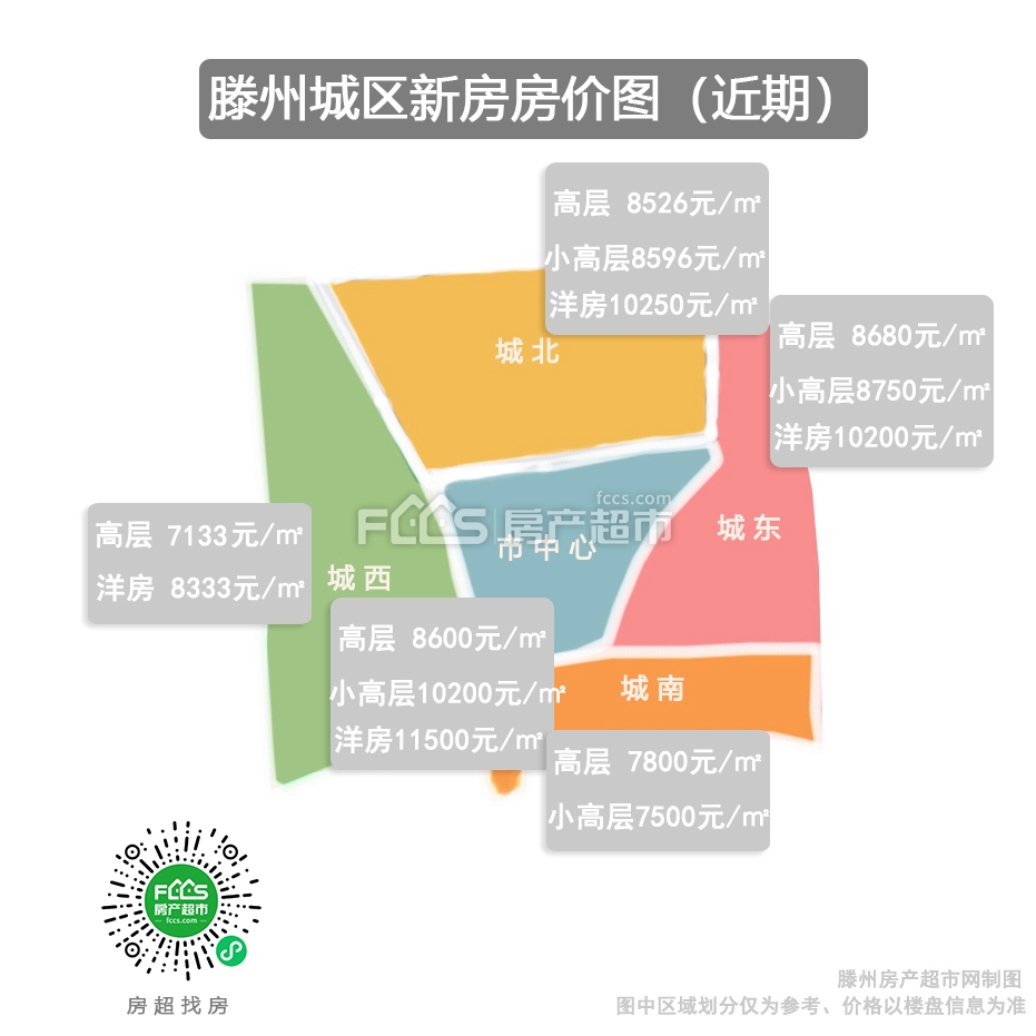 滕州市最新房价与二手房市场动态分析