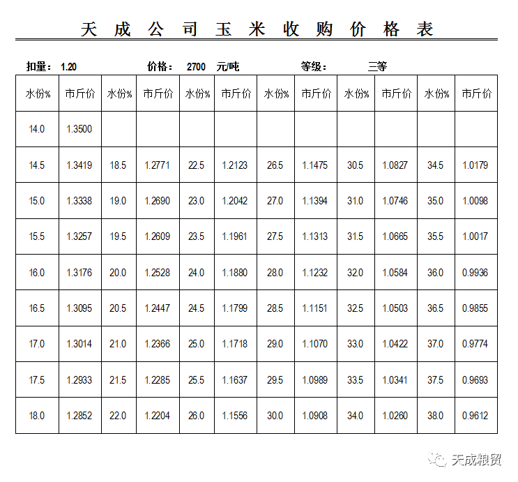 学习进度 第460页