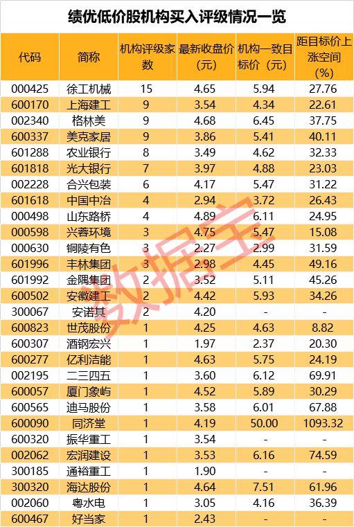 同济堂股票最新消息全面解析