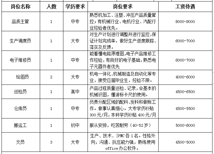 学习进度 第456页