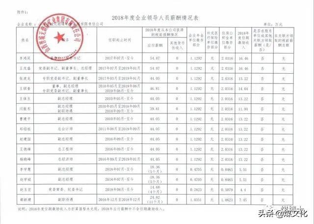 阳煤职工工资最新消息全面解读