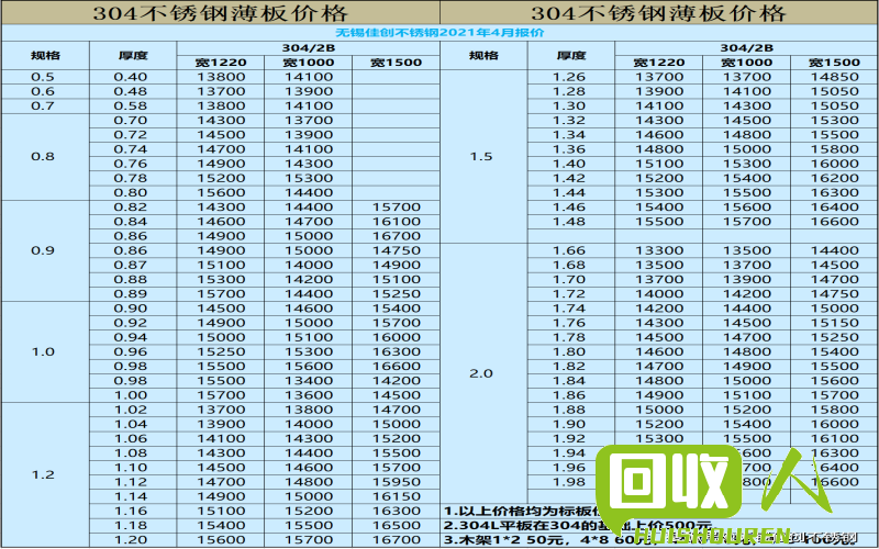 不锈钢201最新价格一探究竟