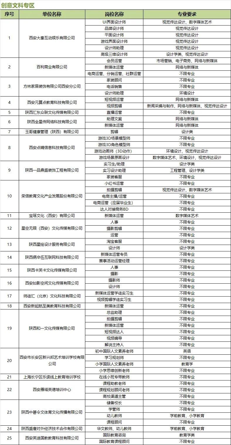 西安库管最新招聘信息概览