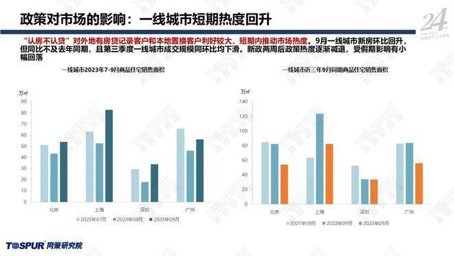揭秘2024年上海房价最新动态，市场趋势、影响因素与预测分析