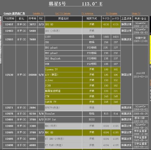 韩星5号最新参数免费详解