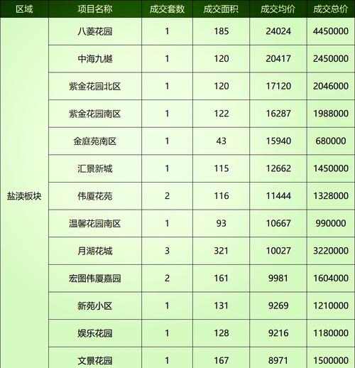 学习心得 第391页