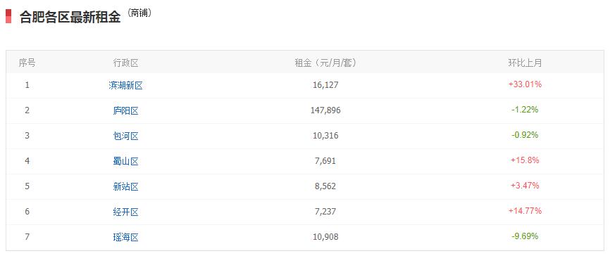 庐江个人租房最新消息全面解析
