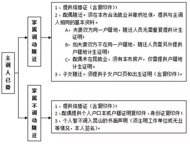 肇庆入户条件最新政策详解