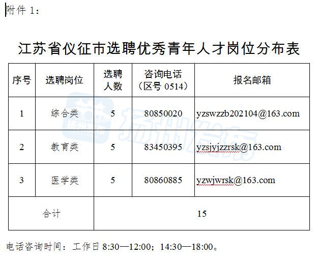 仪征地区新城最新招工动态