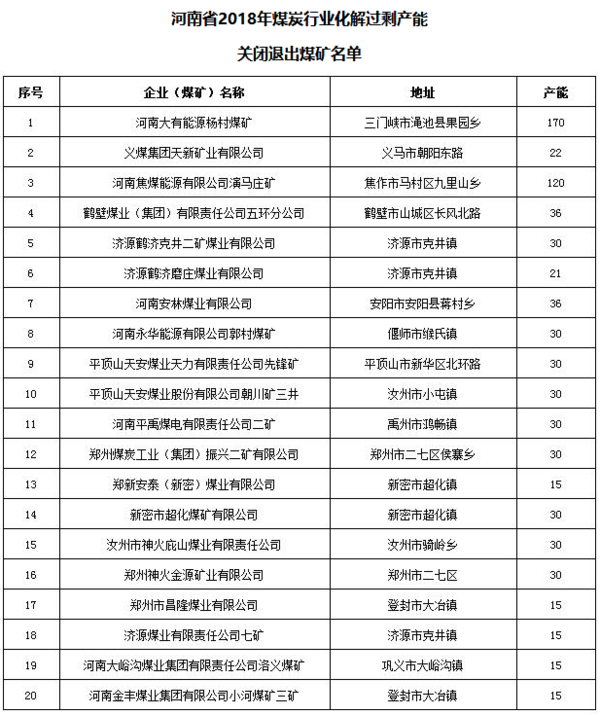 河南关闭煤矿最新名单公布，转型之路与挑战应对