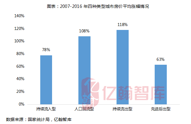 最新人口流入城市排名及其背后的推动力