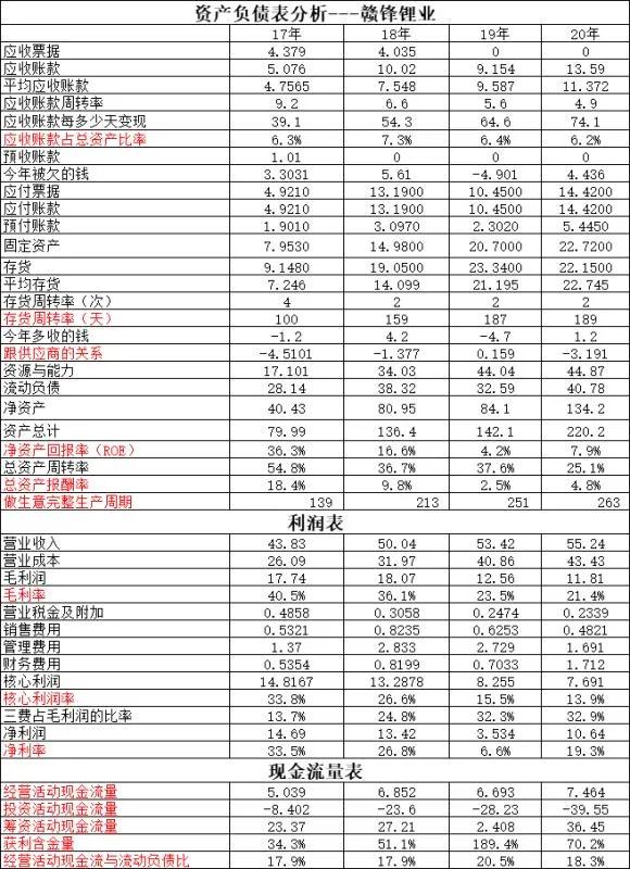赣锋锂业最新招聘动态及职业发展机会探讨