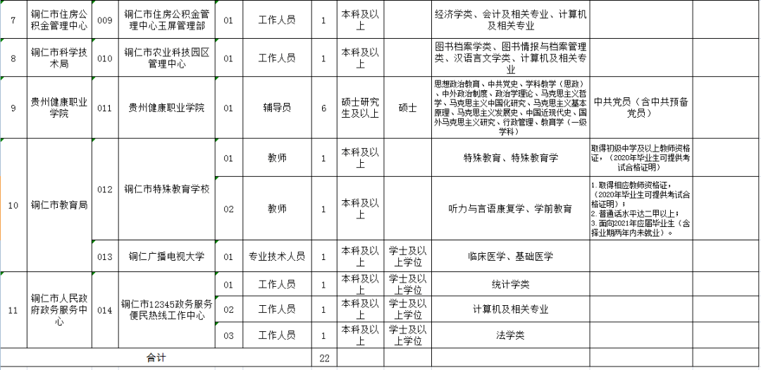 铜仁事业单位最新招聘动态及相关解析
