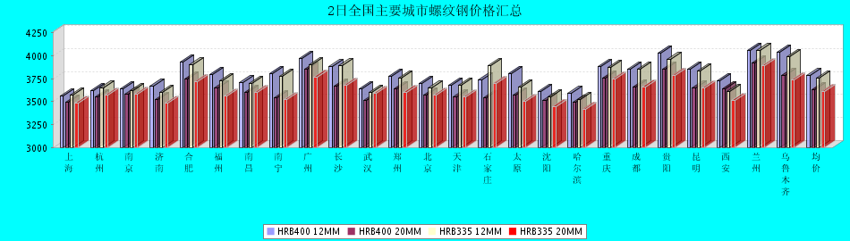 长钢螺纹钢最新价格动态分析