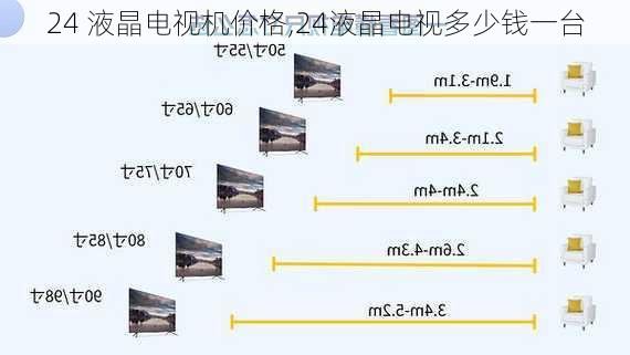 最新电视机功能与价格概览
