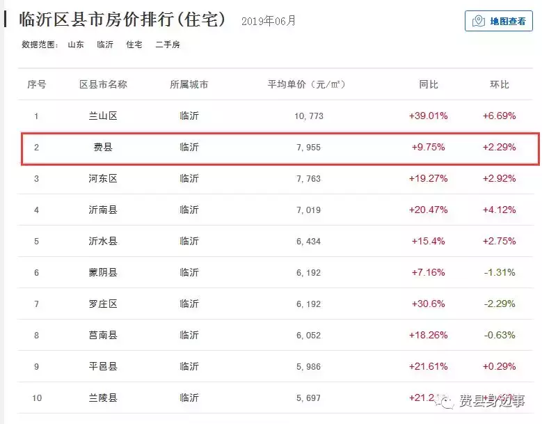 费县新房出售最新消息，市场趋势与购房指南