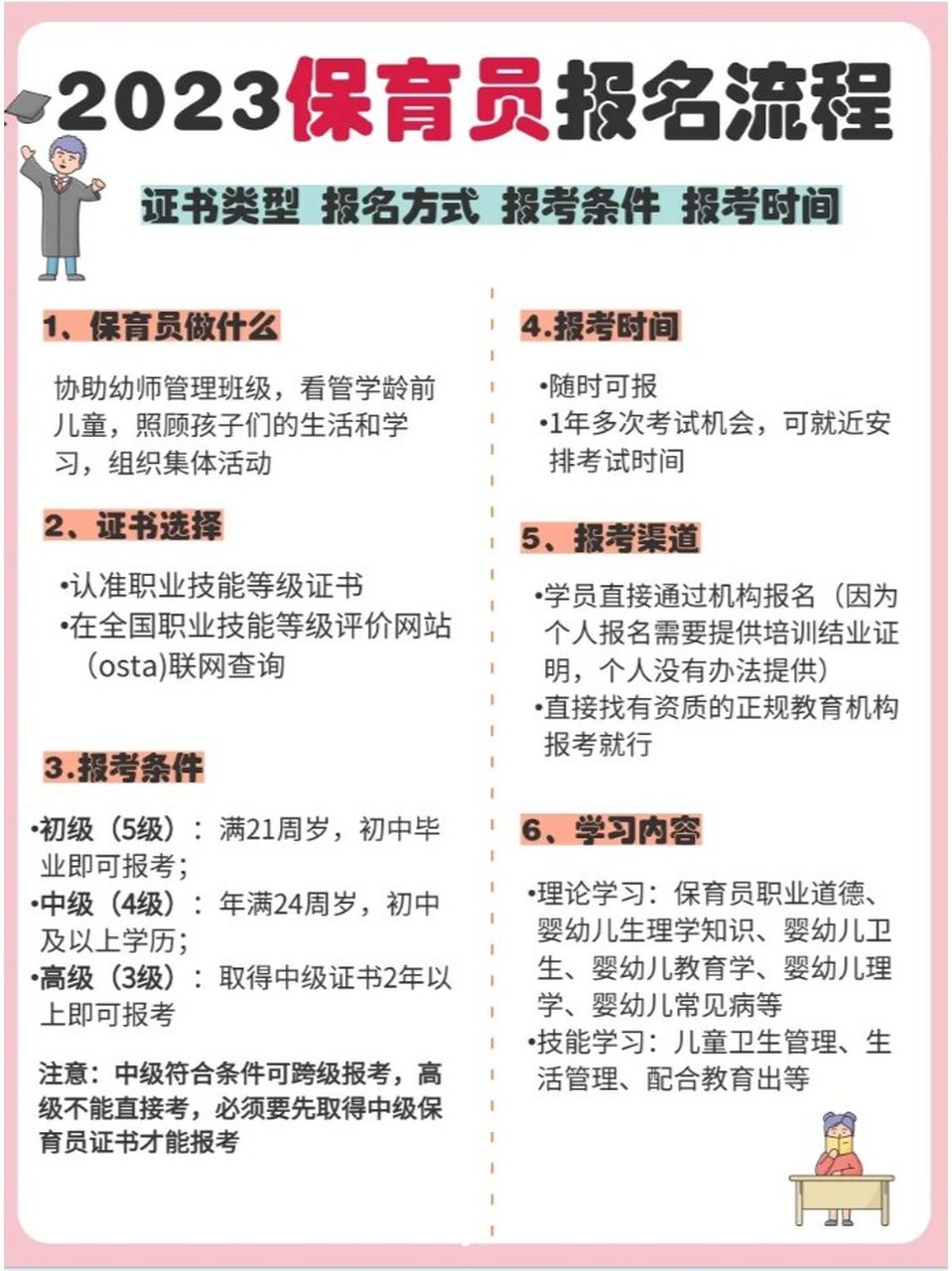 学习心得 第329页