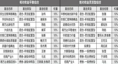 澳门一码一肖一待一中与广东精选资料解析大全
