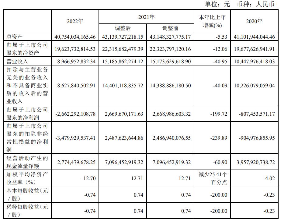 彩虹股份最新消息新闻，展望与解析