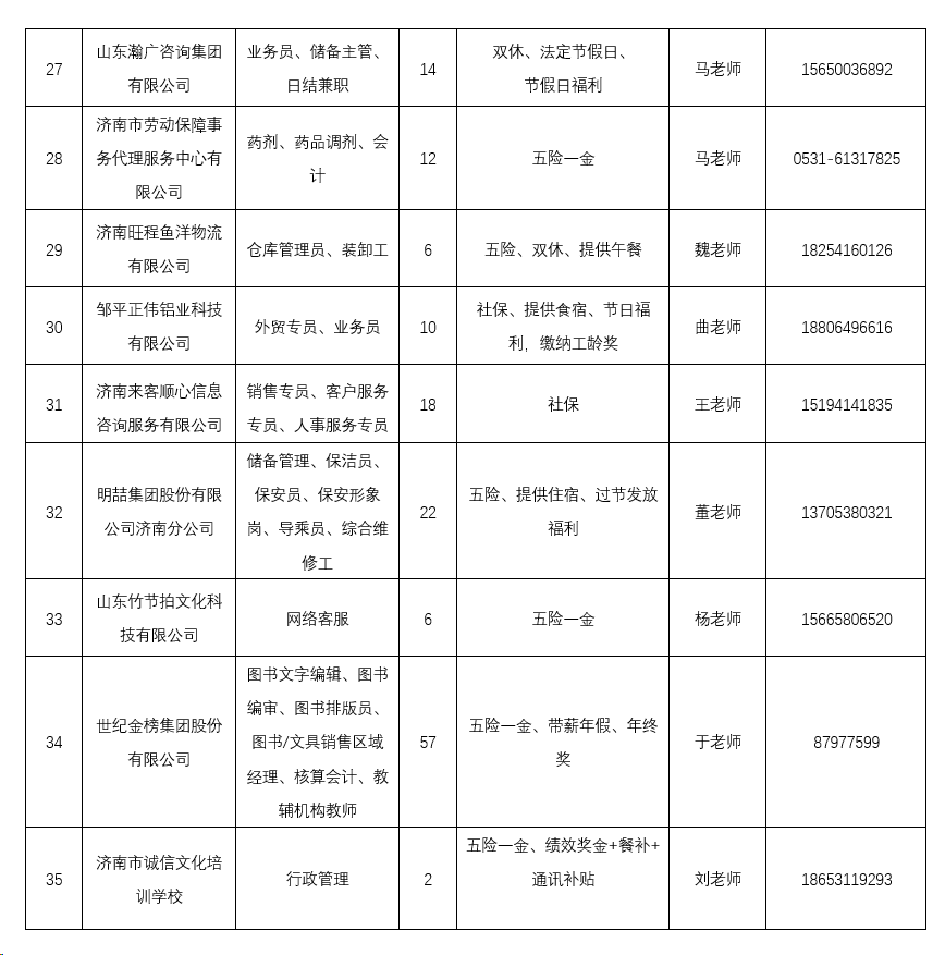 济南经十西路最新招聘动态及其影响