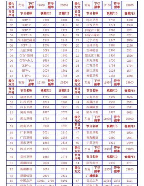 小锅中星9号最新参数详解