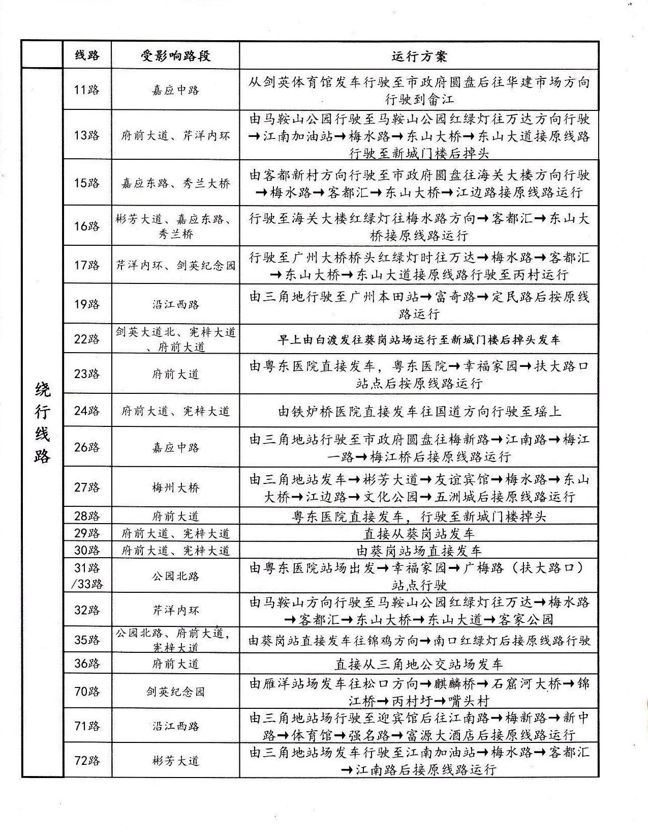 梅州公交最新线路表及其影响