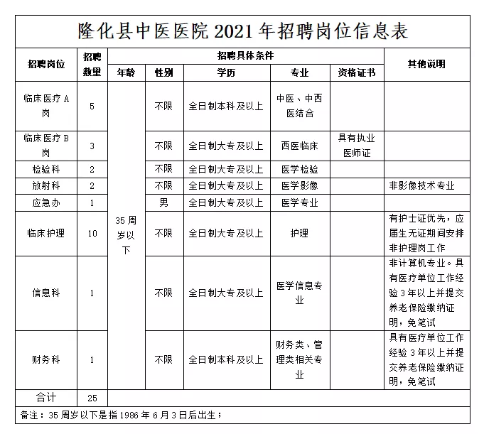 新源县最新招聘信息概览