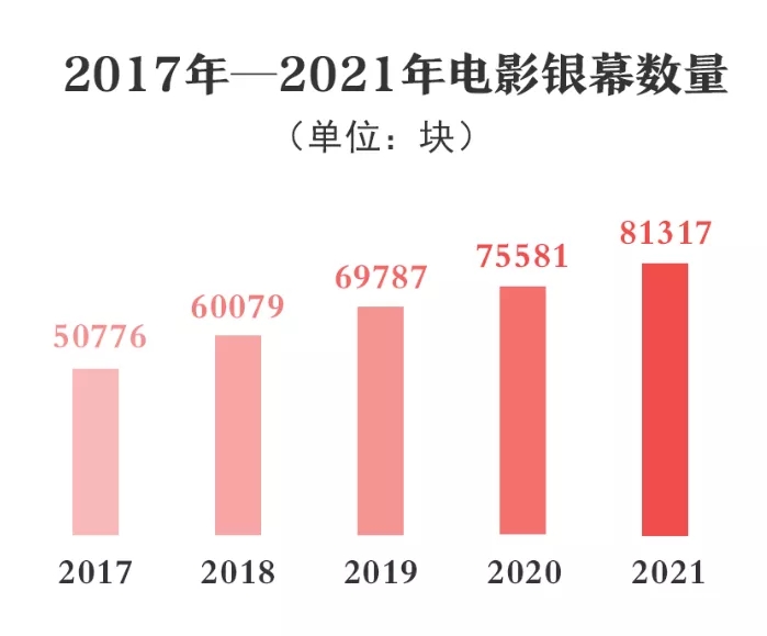 中国电影最新票房统计，繁荣背后的数字解读