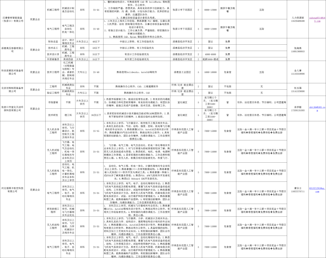 昆山城北最新招聘岗位概览