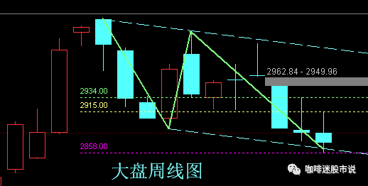 下周股市预测最新消息，深度分析与展望