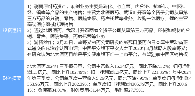 北大医药股票最新消息全面解读