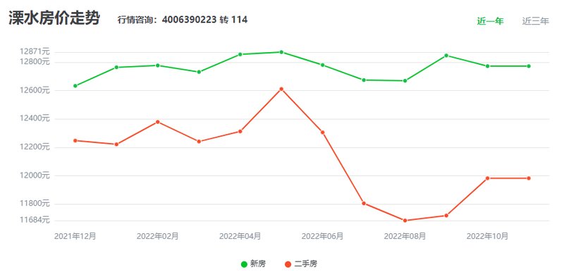溧水房价走势最新消息，深度分析与预测