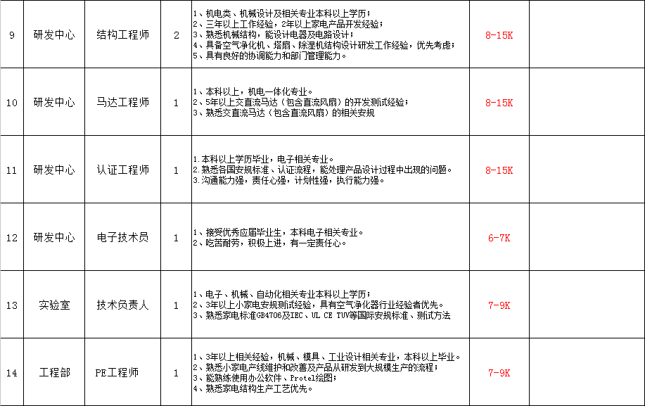 深圳厨房设备行业最新招聘动态与职业发展机会